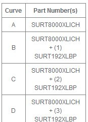 APC电源SURT8000XLICH报价，SURT8000XLICH（8000VA）技术参数厂家直销