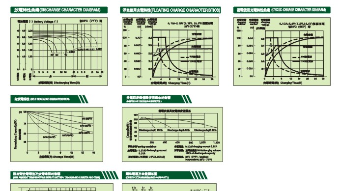 供应河北丨二连浩特丨呼和浩特_理士蓄电池FT系列【蓄电池销售维护