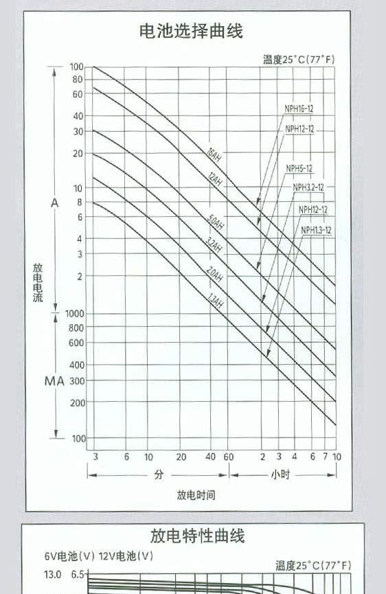 供应内蒙古汤浅蓄电池 汤浅蓄电池呼市办事处 汤浅蓄电池营销中心