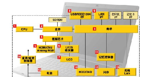 <电容专家>批发优势产品贴片电容高压系列（<font color=red>LED电源</
