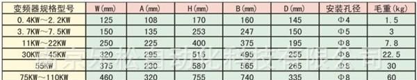 南京欧陆变频器EV500(0.4-2.2)kw