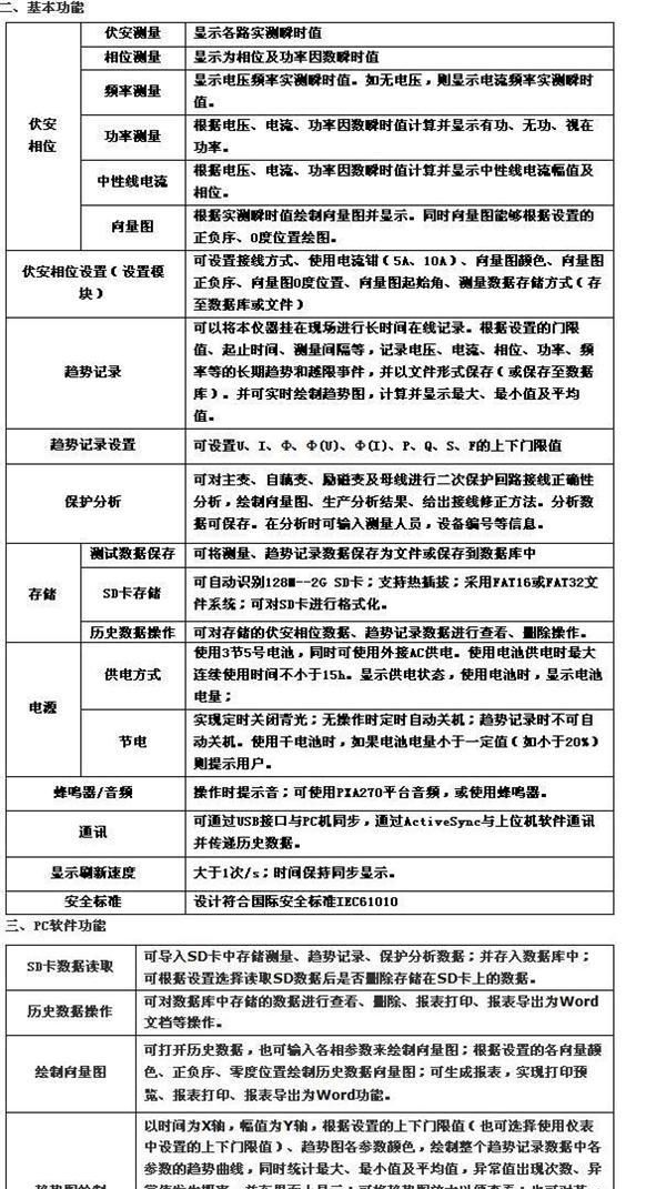 供应库号：M392376保护回路矢量分析仪