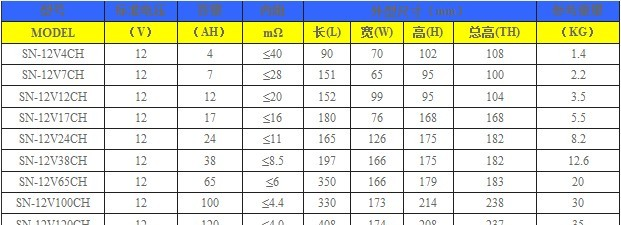 供应赛能蓄电池SN-12V65CH;SN-12V100CH;SN-12V150CH;SN-12V200CH；SN-12V250CH赛能浙江总代理商报价