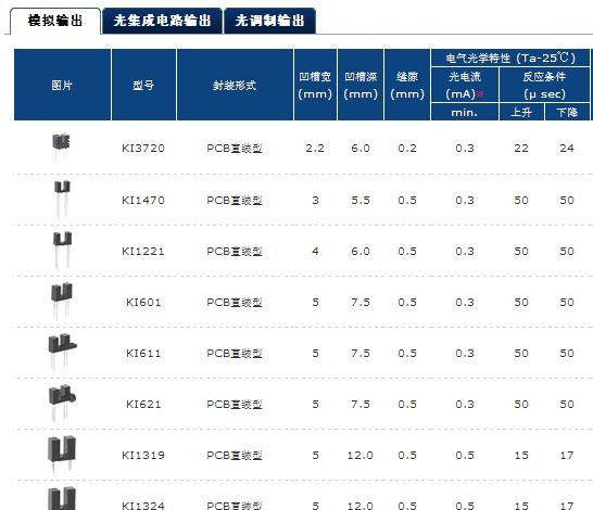 传感器，凹槽型光电传感器