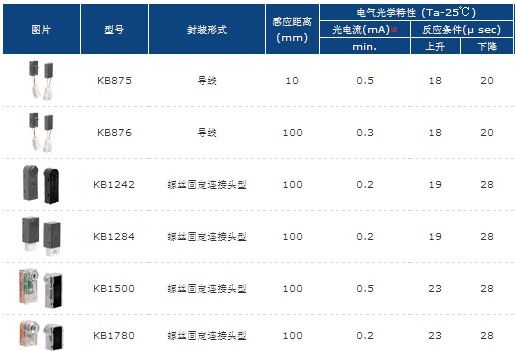 传感器，分离型光电传感器|单独封装