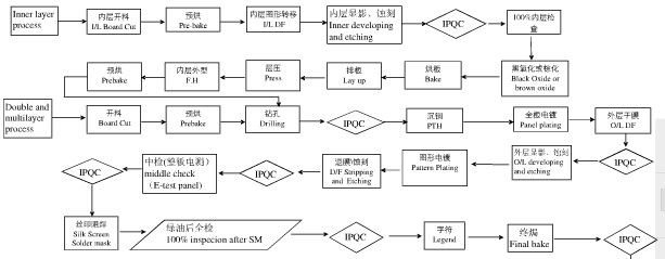 供应高精密多层pcb线路板，多层PCB电路板,PCB线路板捷多邦
