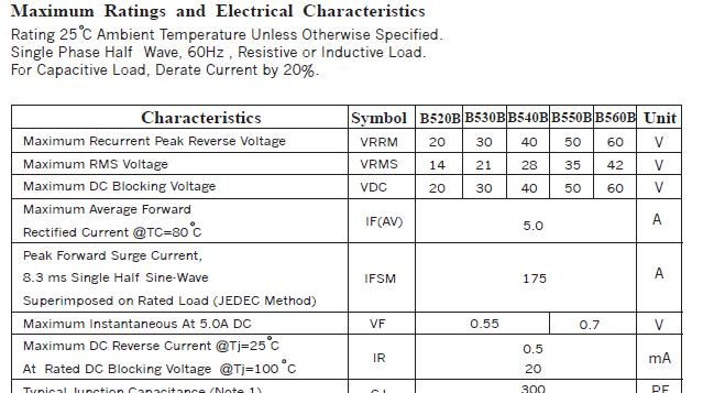 供应B540C-13-F肖特基二极管 40V 5A SMC