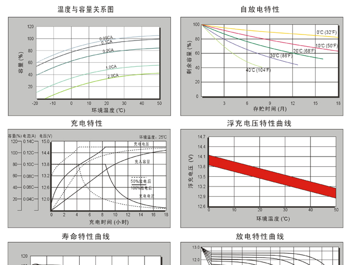 供应昆明丨曲靖_理士蓄电池FTG系列/蓄电池销售中心*报价