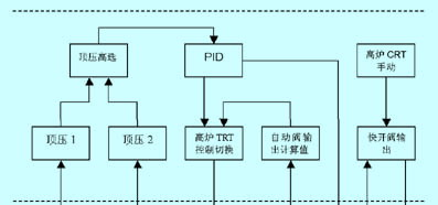 供应煤气调压阀组|天燃气减压阀组