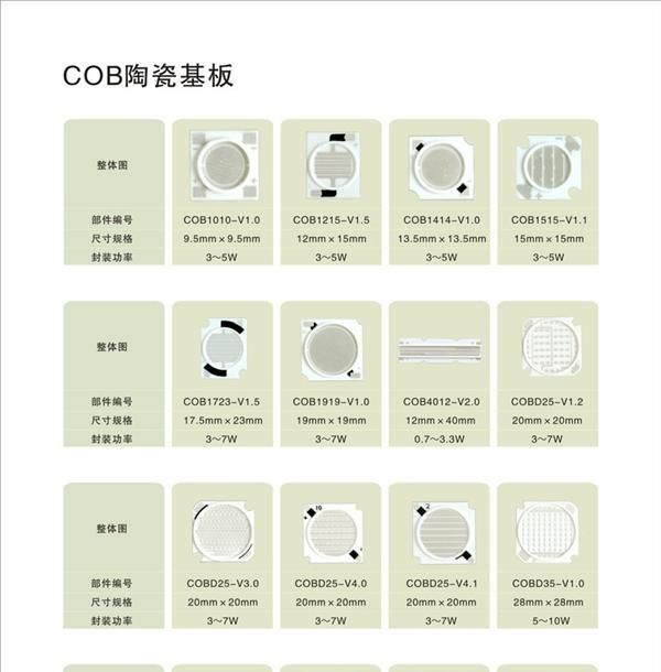 COB陶瓷1515暖白