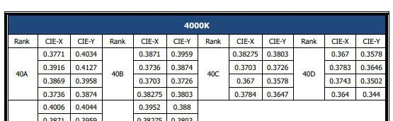 琉明斯2W贴片 5050灯珠 广角高压高显指大功率灯珠