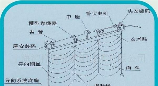 【认证】电动罗马帘，<font color=red>锂电池</font>罗马帘电机及配件