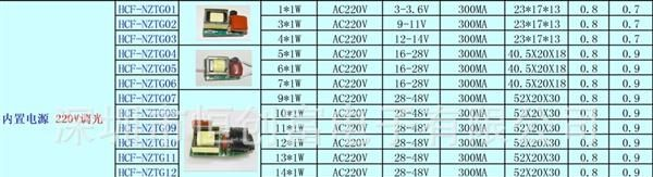 深圳厂家直销10W11W12W13W14W15W <font color=red>LED</font