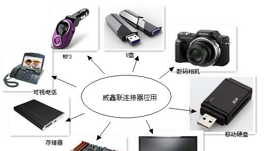 单排排母，1.27-2.0mm单排母，量大从优