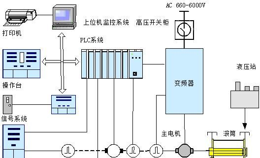 济南 青岛BPJ-135/660防爆变频器设计厂家报价