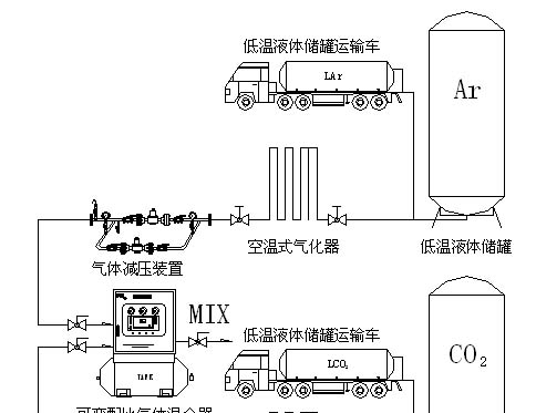 供应ZTW（P、M、N）型自力式调压阀组