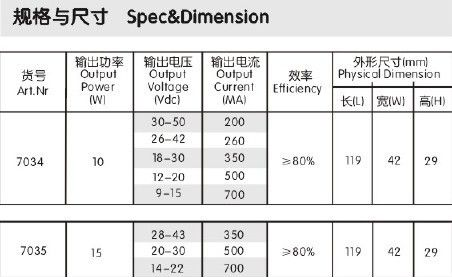 供应COB光源恒流20W<font color=red>led</font>灯控制器