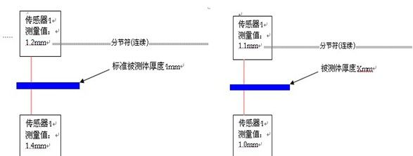 供应激光测厚 ZTMS08测电池极片厚度