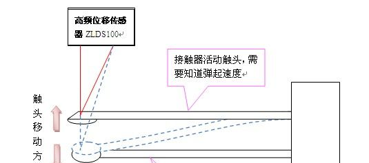供应激光测距传感器 高精度位、高采样率移传感器ZldS100测振动速度
