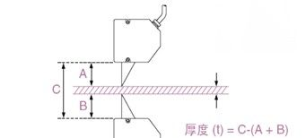 供应ZLDS10X系列激光测厚双激光传感器测厚
