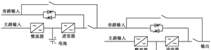 铅酸蓄电池NP100-12 12V100AH汤浅蓄电池免维护