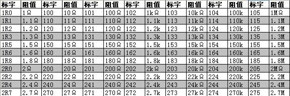 供应0402 0R-100R 1K-100K 100K-1M 全系列电阻