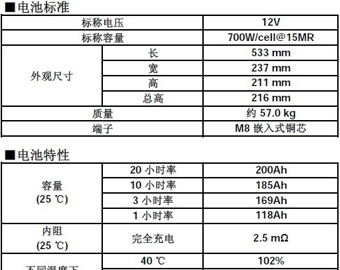 供应铜川松下蓄电池LC-PH12500 宝鸡松下蓄电池销售