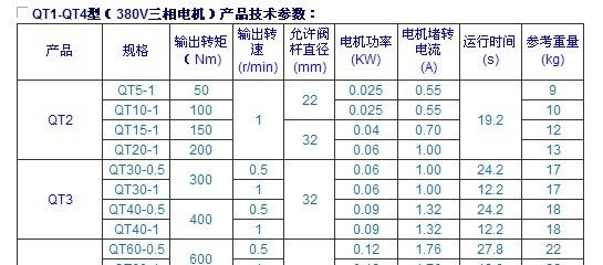 供应QT5-1.QT10-1.QT15-1.QT20-1阀门电动装置，电动执行器