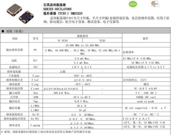 煤矿通讯设备专用晶振 3225-厂家直销