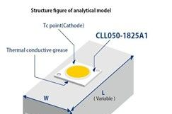 供应西铁城CLL050-1825A1，大功率COB光源，原装