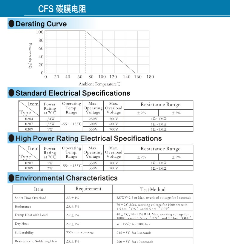 供应 碳膜电阻   无脚碳膜电阻 凯华信