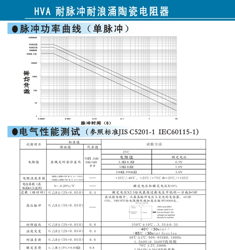 供应耐脉冲耐浪涌陶瓷电阻器（HVA） 适用于广播发射机，高压变频器，高压电源，雷达，马达驱动器 凯华信
