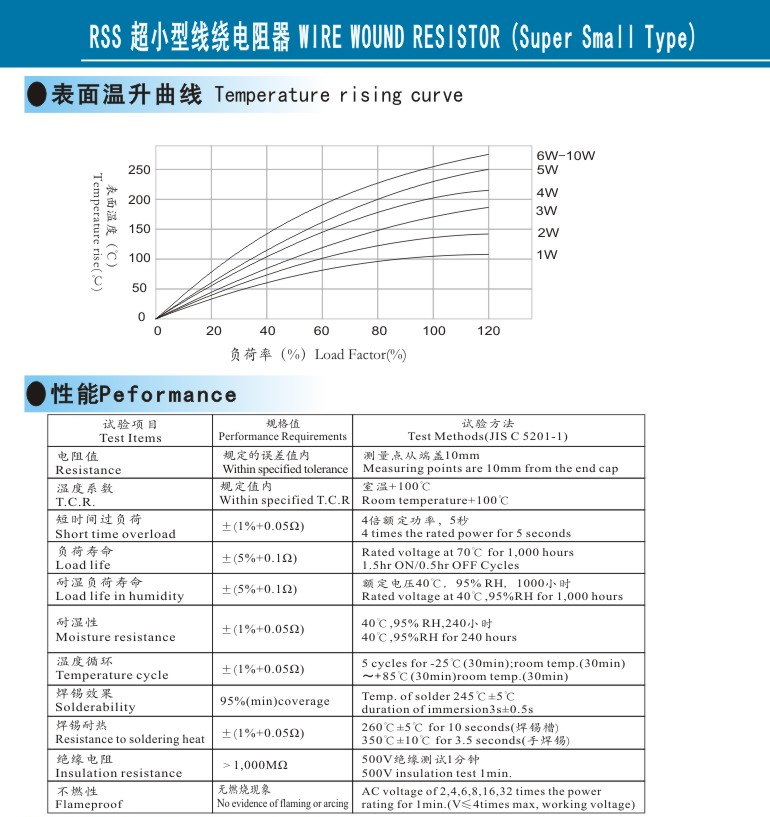 供应 RSS超小型线绕电阻 9W 0.1R 凯华信