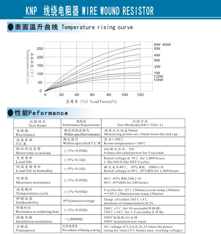 线绕电阻 10W 大功率小体积，良好的脉冲适应性 凯华信