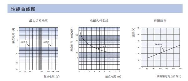 功率继电器HF41F