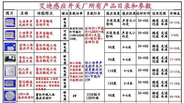 中山市批发人体感应开关人来灯亮感应开关参数,人体感应器规格书