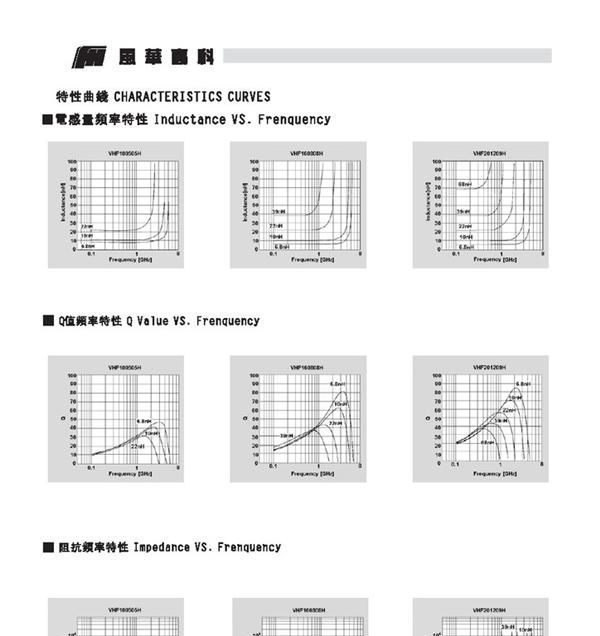 风华电感,电源保护电感器必选大品牌高质量阿里巴巴企业