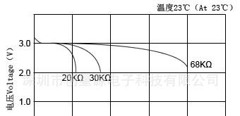 供应CR927电池 电池 纽扣电池 电池批发 电池厂家 环保电池
