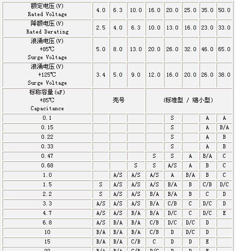 AVX钽电容TAJB475K016RNJ 16V 4.7UF B 钽电容 贴片钽电容