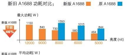户外全彩led显示屏