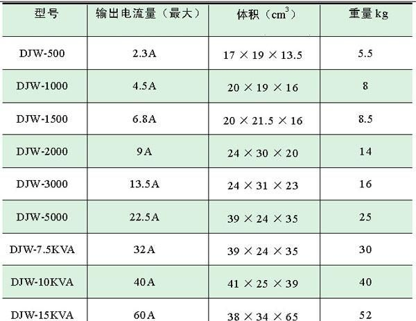 供应全力单相高精度全自动交流稳压电源DJW(SVC)-3000