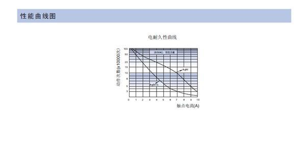 功率继电器HF46F-G
