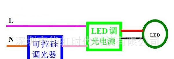尺寸46*18*18 LED调光电源适用于球泡灯射灯天花灯6x2w