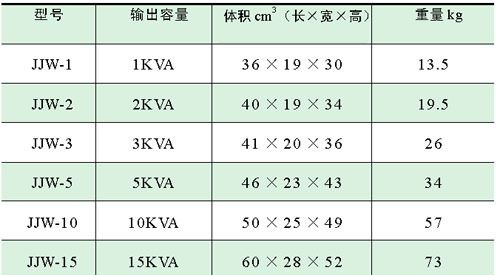 供应全力JJW系列精密净化2KVA交流稳压电源