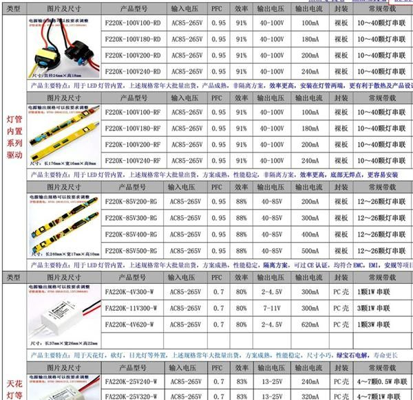 供应LED灯升压驱动，LED灯降压驱动