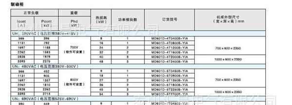 变频器  MD601模块化大功率驱动系统  变频器