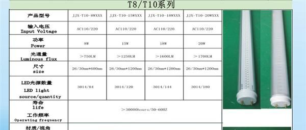 3014 LED日光灯管 节能环保灯管 可替代传统灯管节能省电