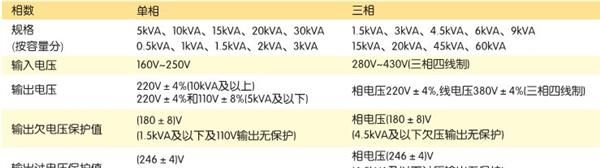 正泰TND1、TNS1(SVC)高精度全自动、三相交流稳压电源