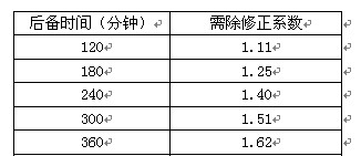 供应阳光A412/100A蓄电池报价