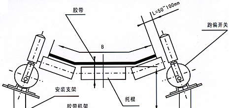 防偏开关PT1-10-45、皮带跑偏保护、抗干扰跑偏开关